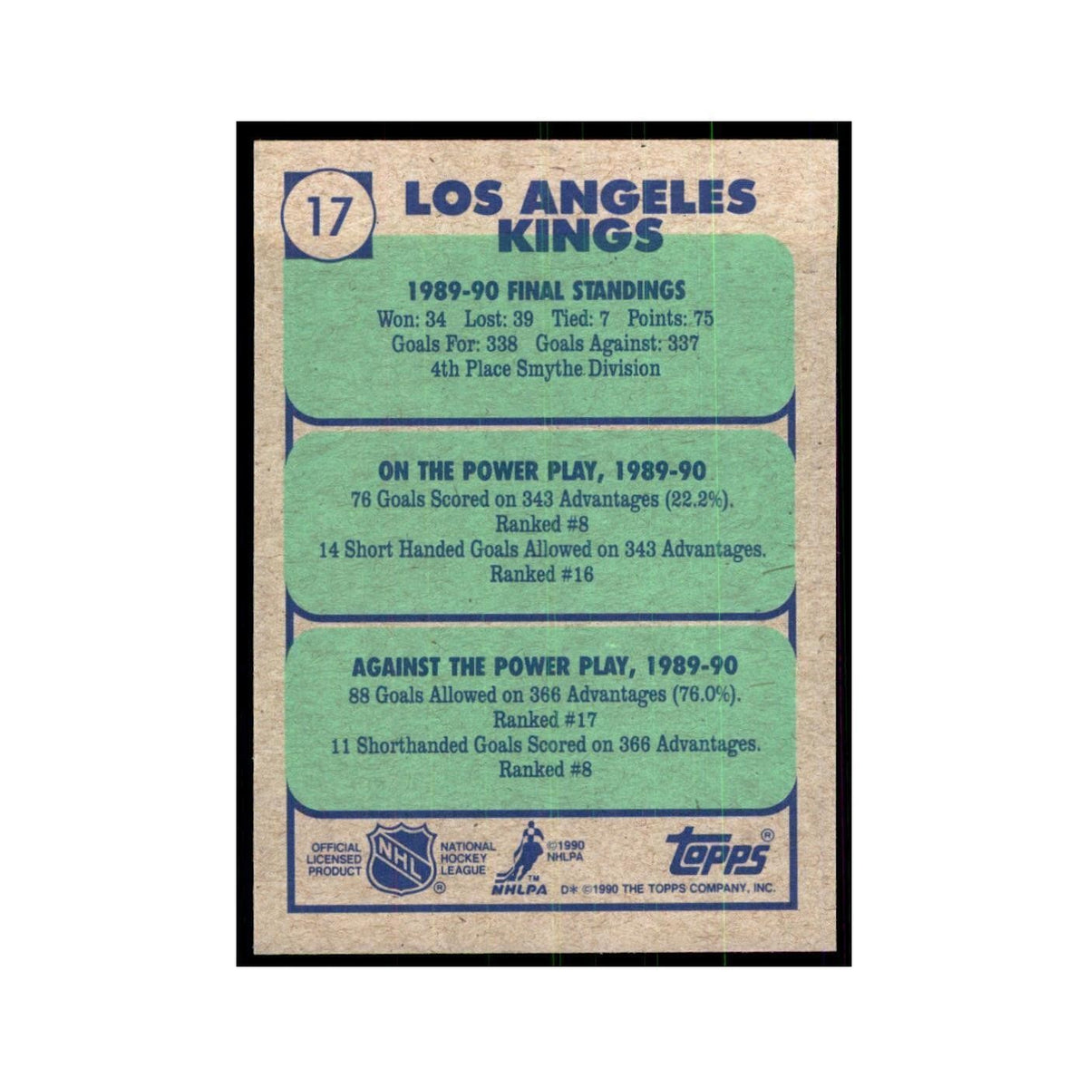 1990 Topps Los Angeles Kings Hockey Cards #17