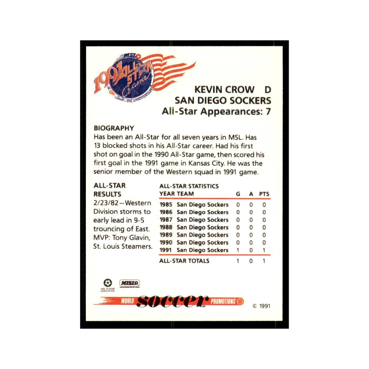 1991 World Soccer Promotion Kevin Crow Soccer Cards #3