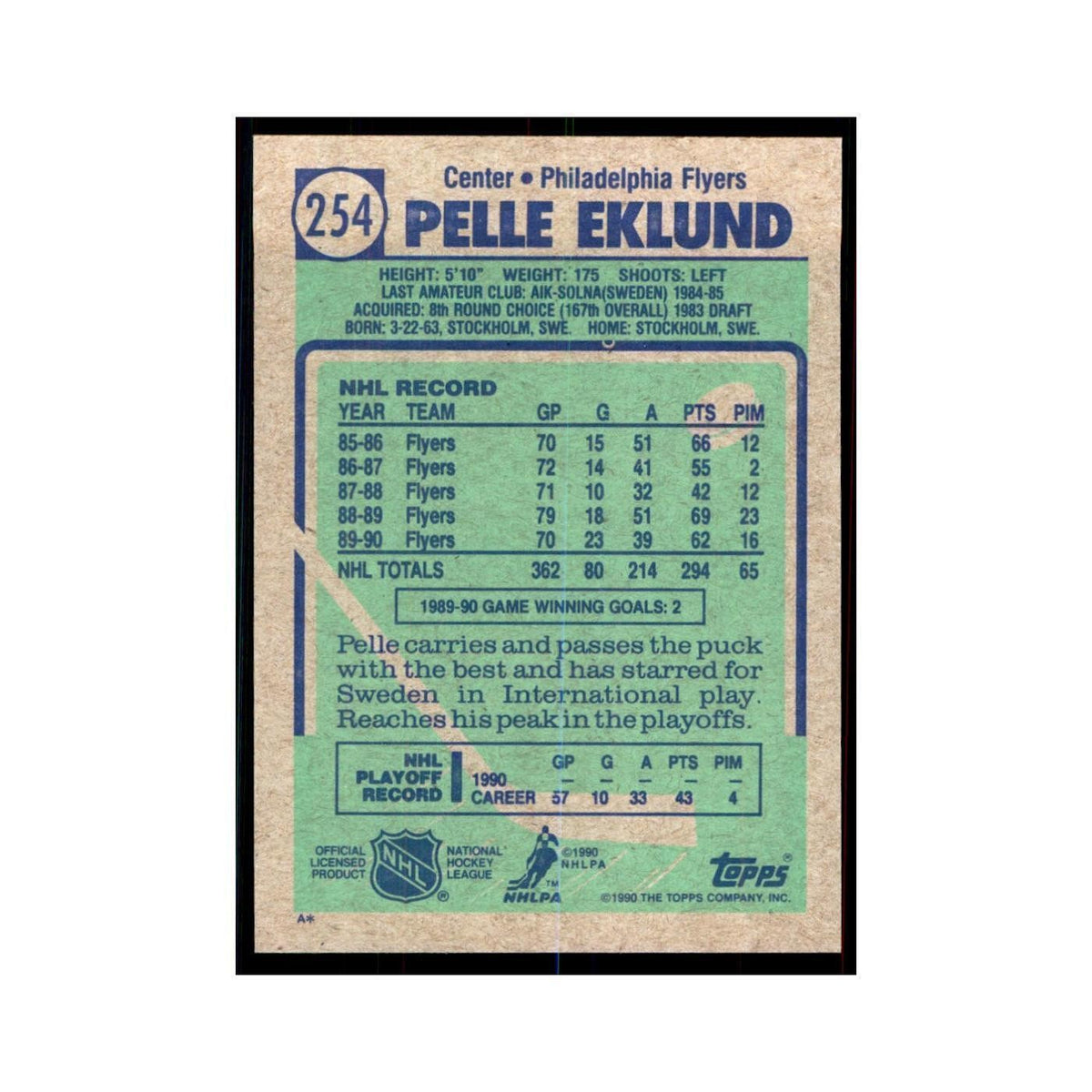 1990 Topps Pelle Eklund Hockey Cards #254