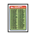 1990 Topps Checklist 133-264 Hockey Cards #264