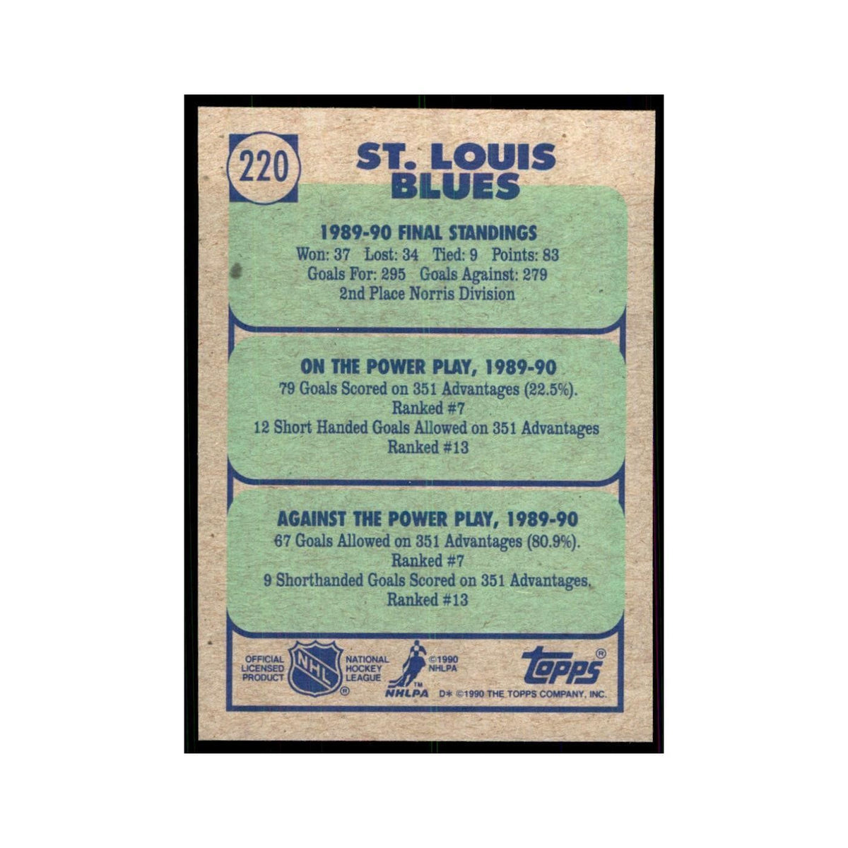 1990 Topps St. Louis Blues Hockey Cards #220
