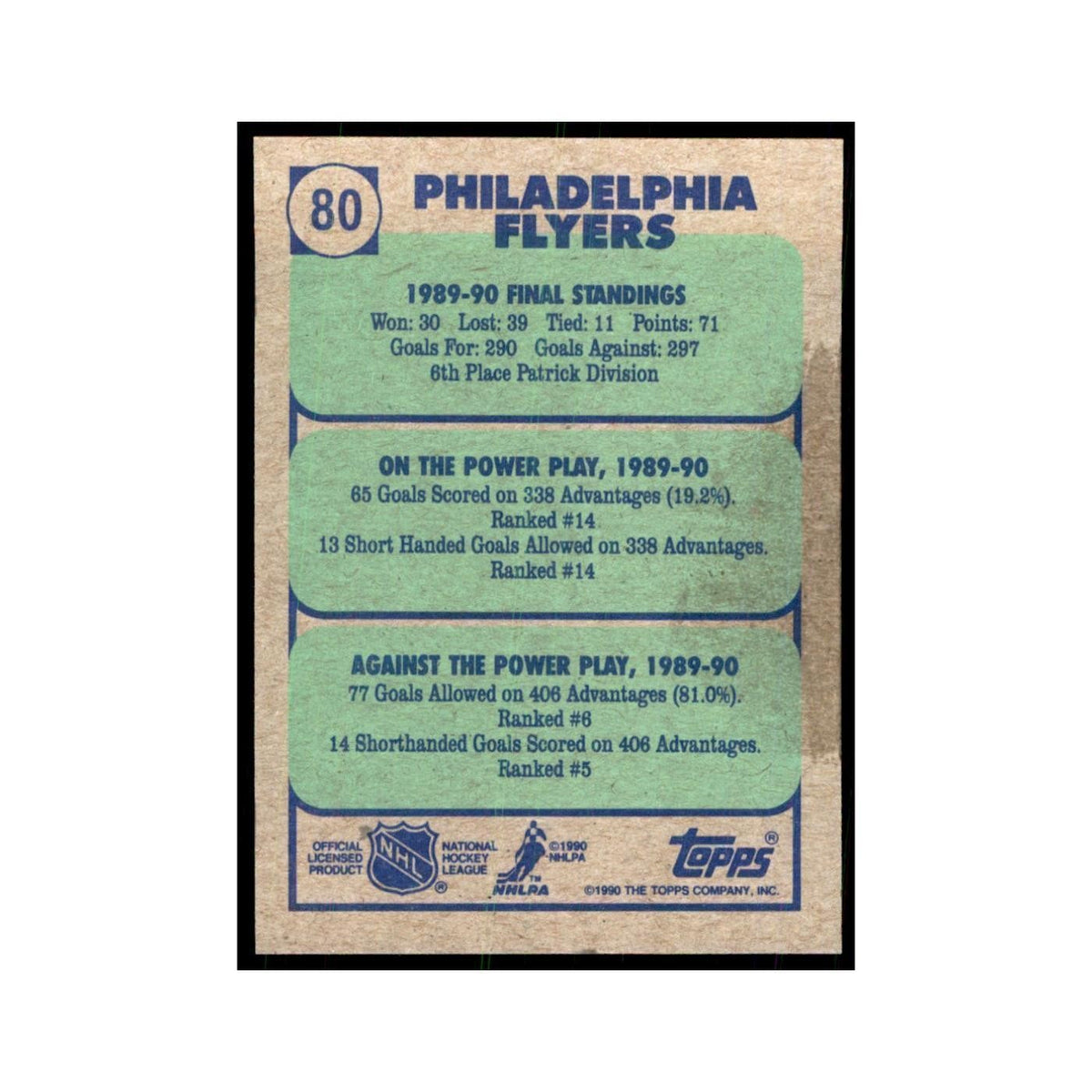 1990 Topps Philadelphia Flyers Hockey Cards #80