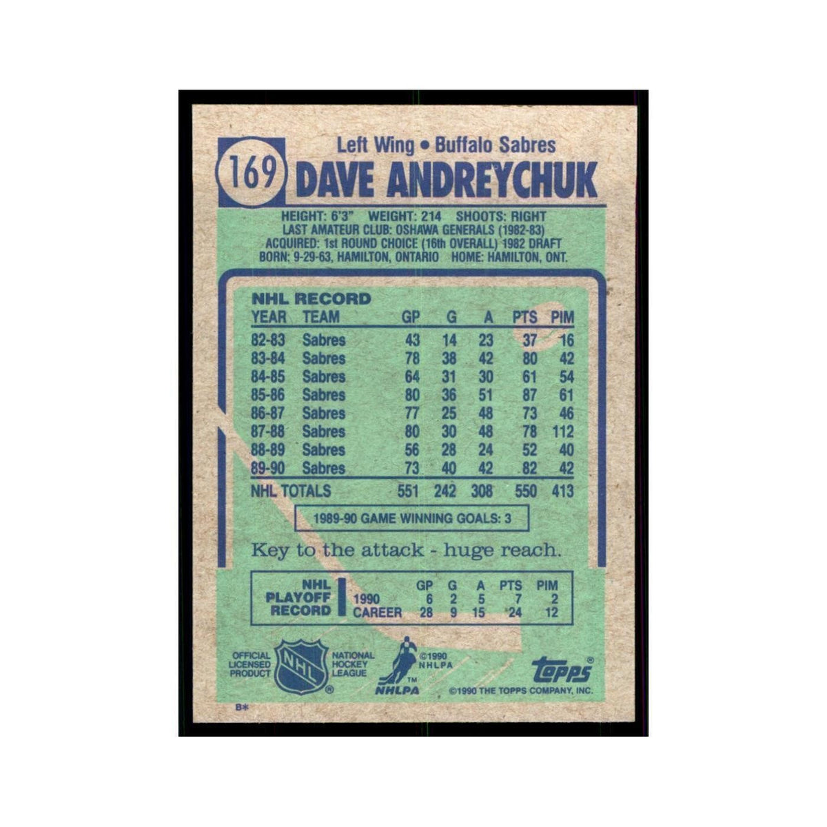 1990 Topps Dave Andreychuk Hockey Cards #169