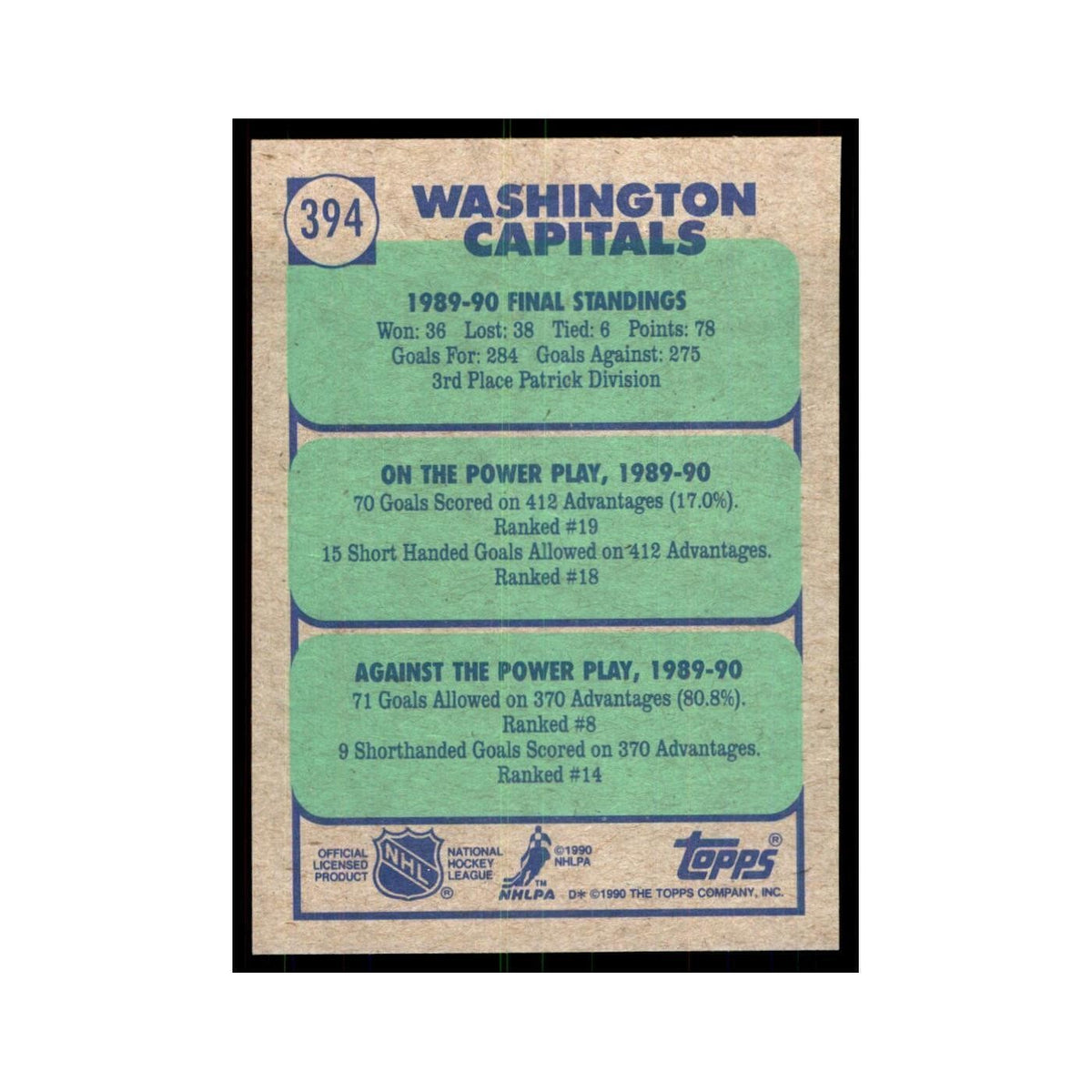 1990 Topps Hockey Card Washington Capitals #394