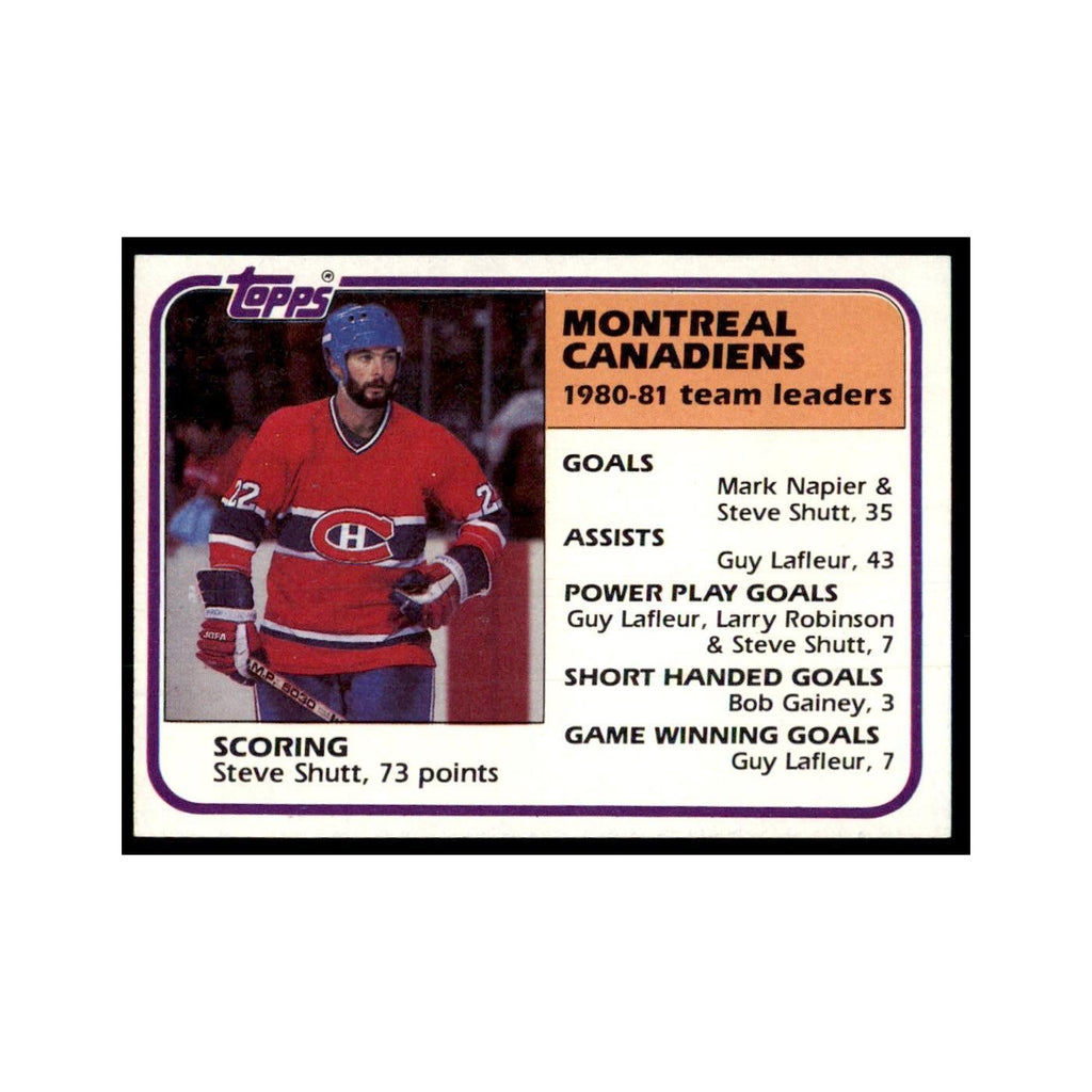 1981 Topps Steve Shutt Hockey Cards #56