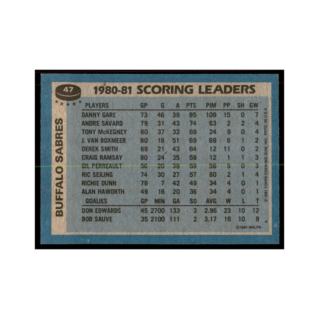 1981 Topps Danny Gare Hockey Cards #47