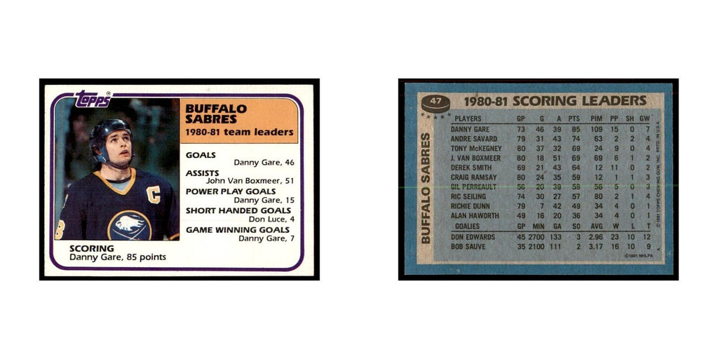 1981 Topps Danny Gare Hockey Cards #47