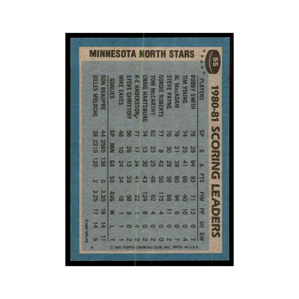 1981 Topps Bobby Smith Hockey Cards #55