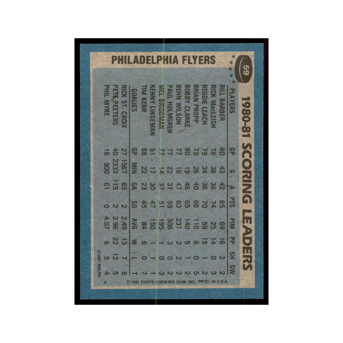 1981 Topps Bill Barber Hockey Cards #59