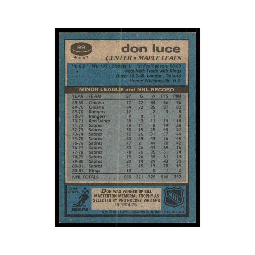 1981 Topps Don Luce Hockey Cards #W99