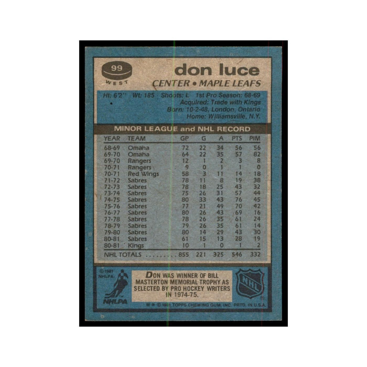 1981 Topps Don Luce Hockey Cards #W99