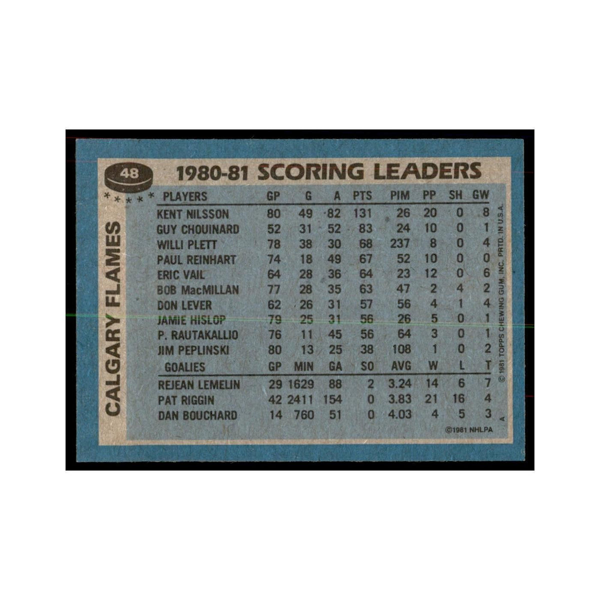 1981 Topps Kent Nilsson Hockey Cards #48
