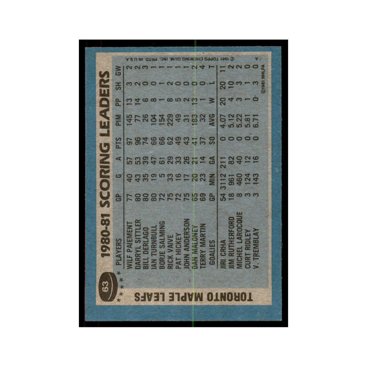 1981 Topps Wilf Paiement Hockey Cards #63