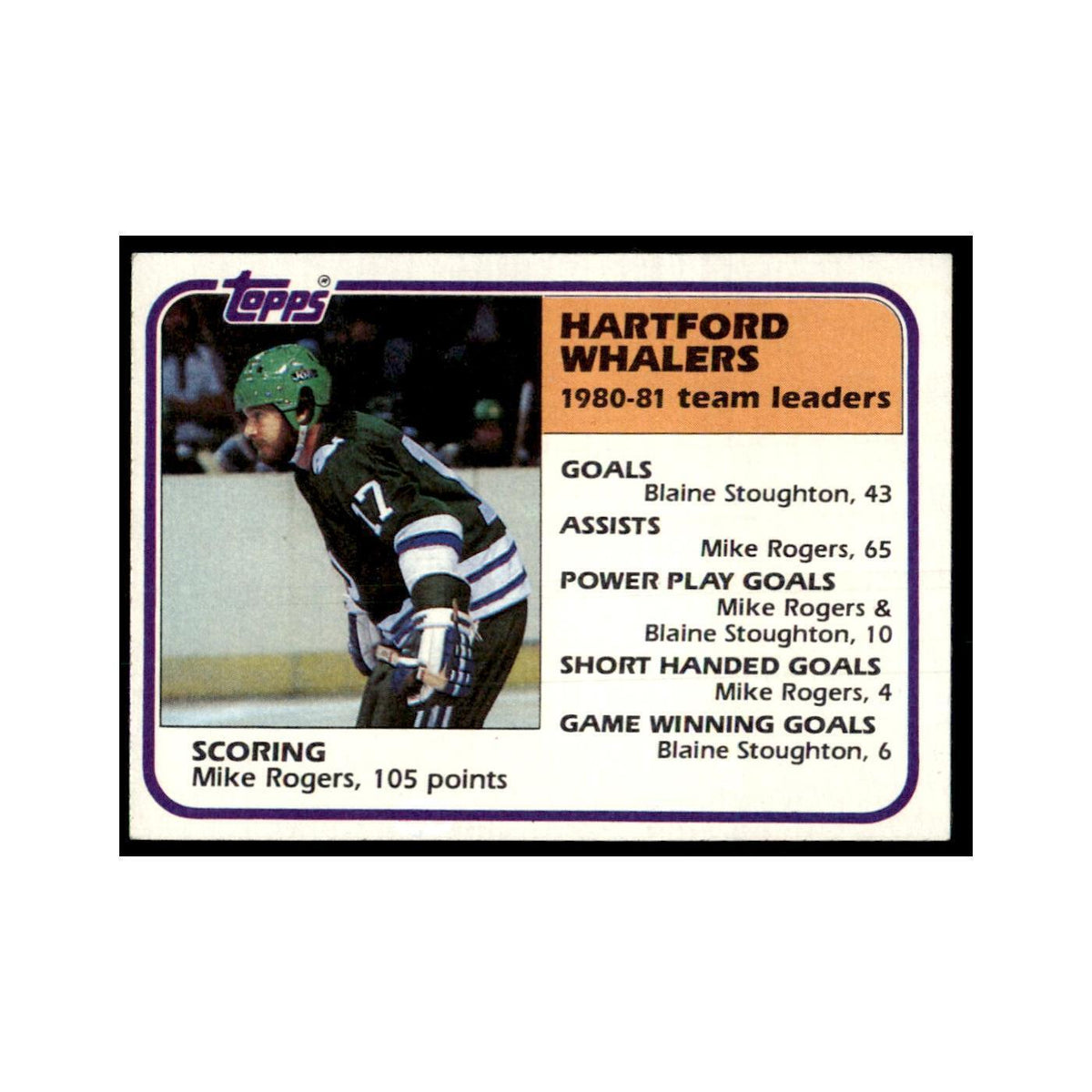 1981 Topps Mike Rogers Hockey Cards #53