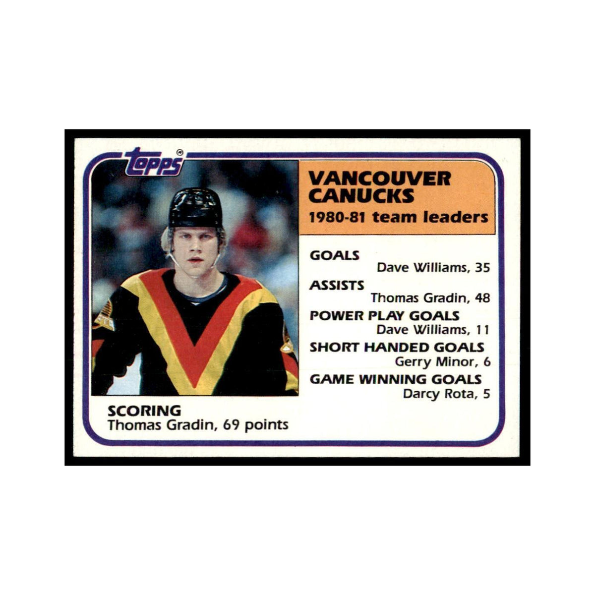 1981 Topps Thomas Gradin Hockey Cards #64