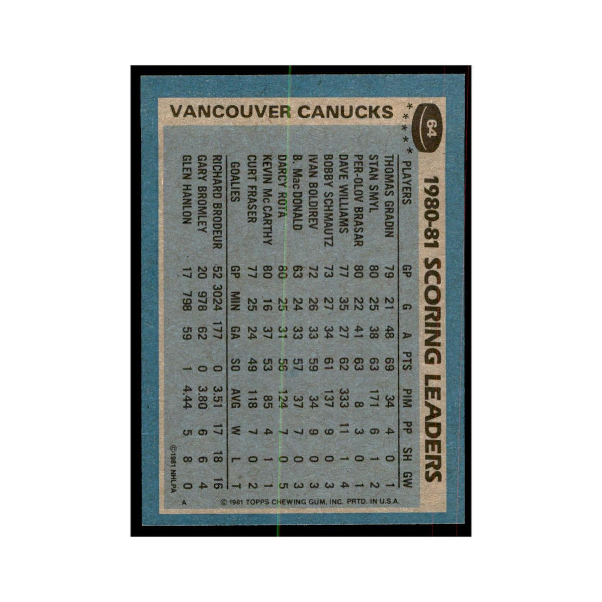 1981 Topps Thomas Gradin Hockey Cards #64