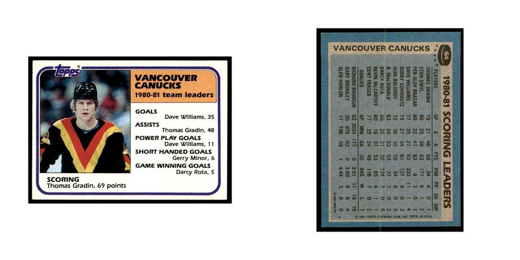 1981 Topps Thomas Gradin Hockey Cards #64