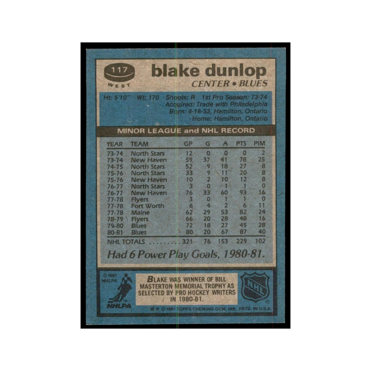 1981 Topps Blake Dunlop Hockey Cards #W117