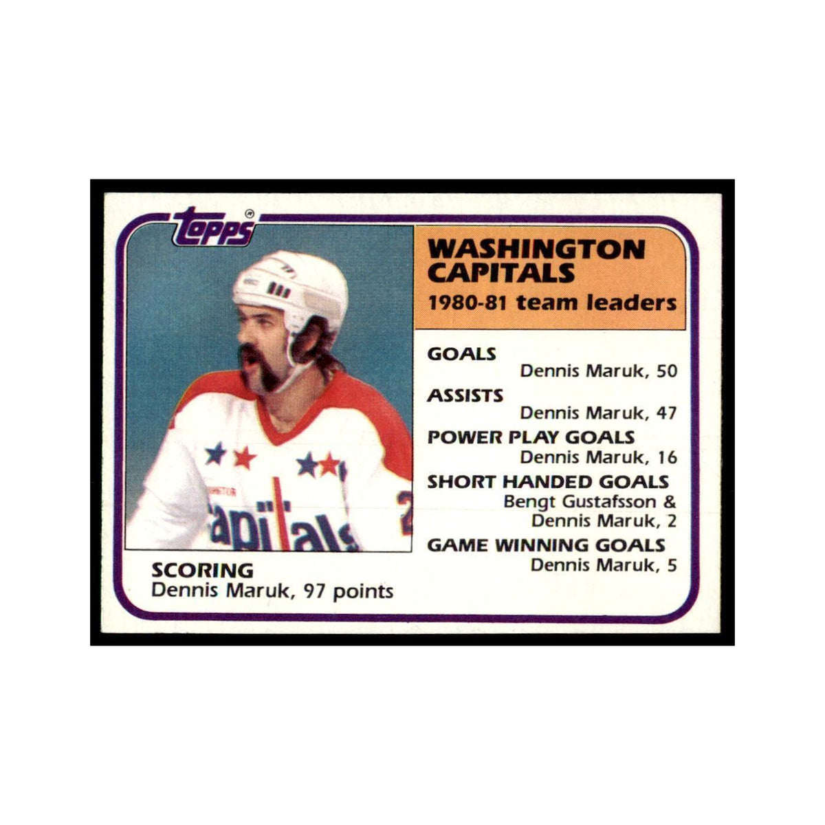 1981 Topps Dennis Maruk Hockey Cards #65