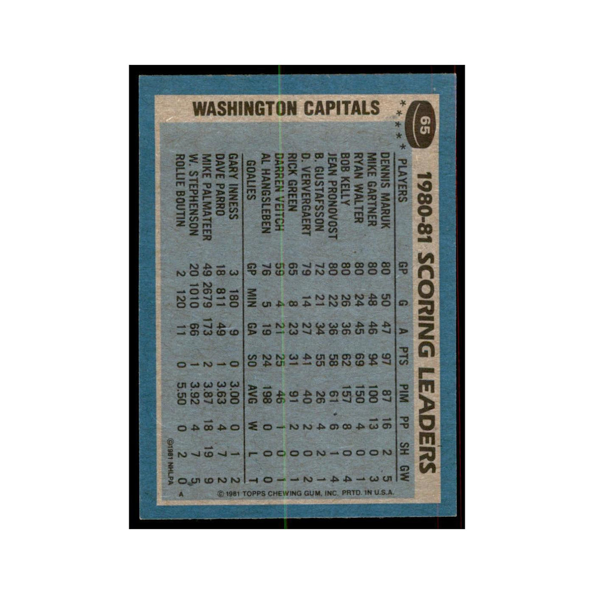 1981 Topps Dennis Maruk Hockey Cards #65