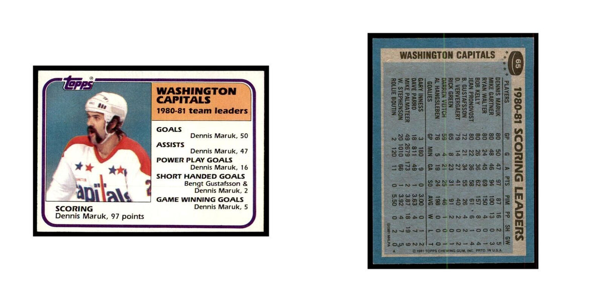 1981 Topps Dennis Maruk Hockey Cards #65