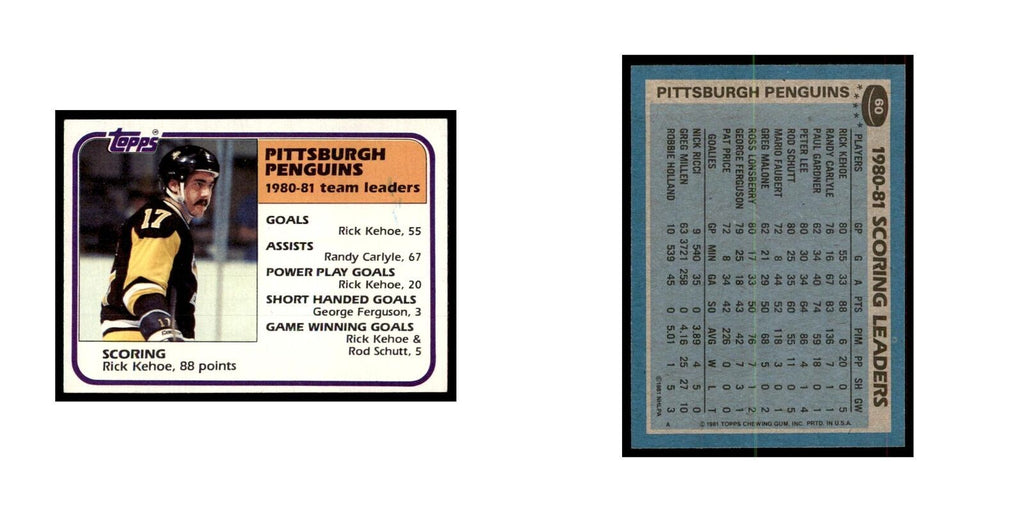 1981 Topps Rick Kehoe Hockey Cards #60