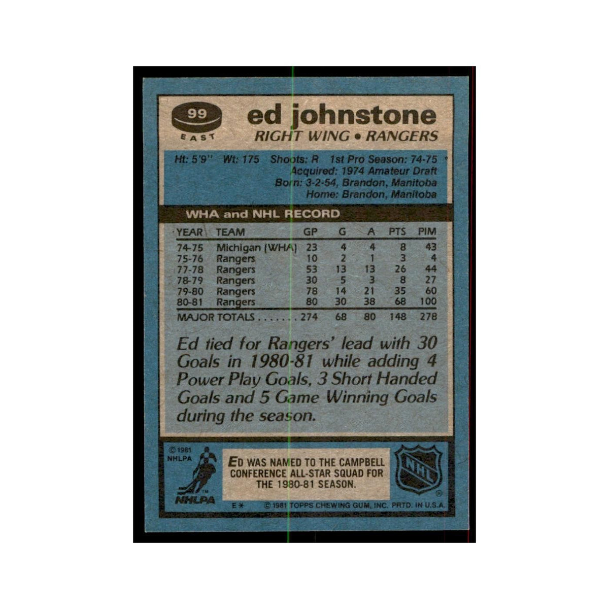 1981 Topps Ed Johnstone Hockey Cards #E99