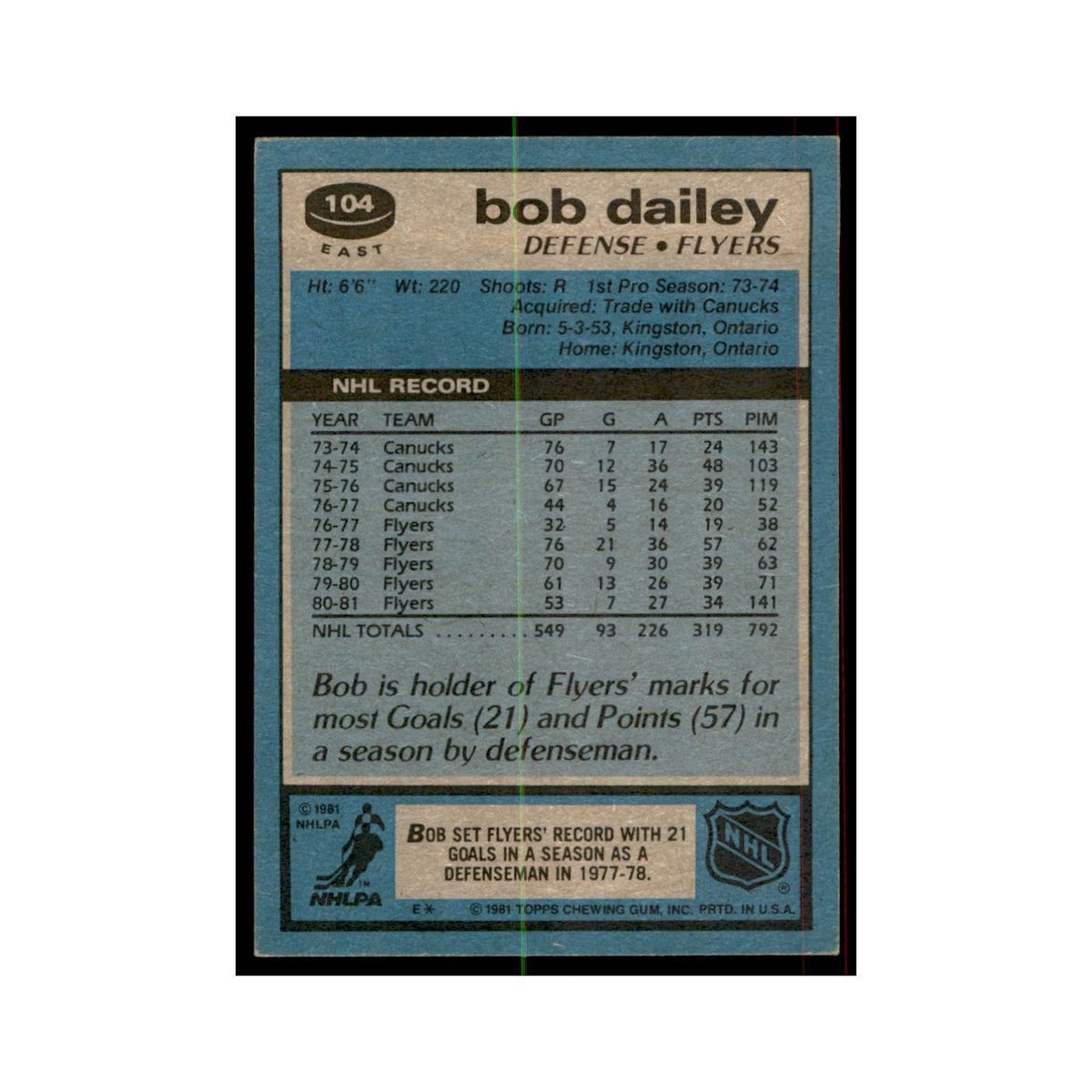 1981 Topps Bob Dailey Hockey Cards #E104