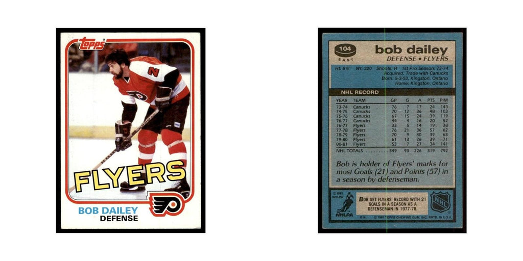 1981 Topps Bob Dailey Hockey Cards #E104