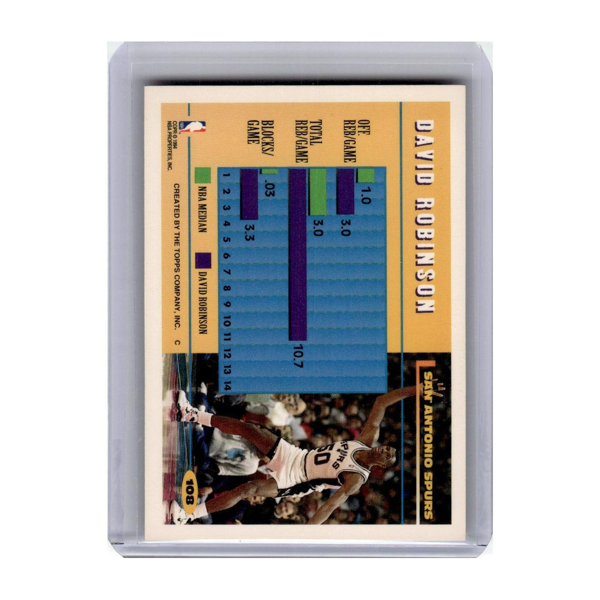 1994 Topps David Robinson Spurs #108