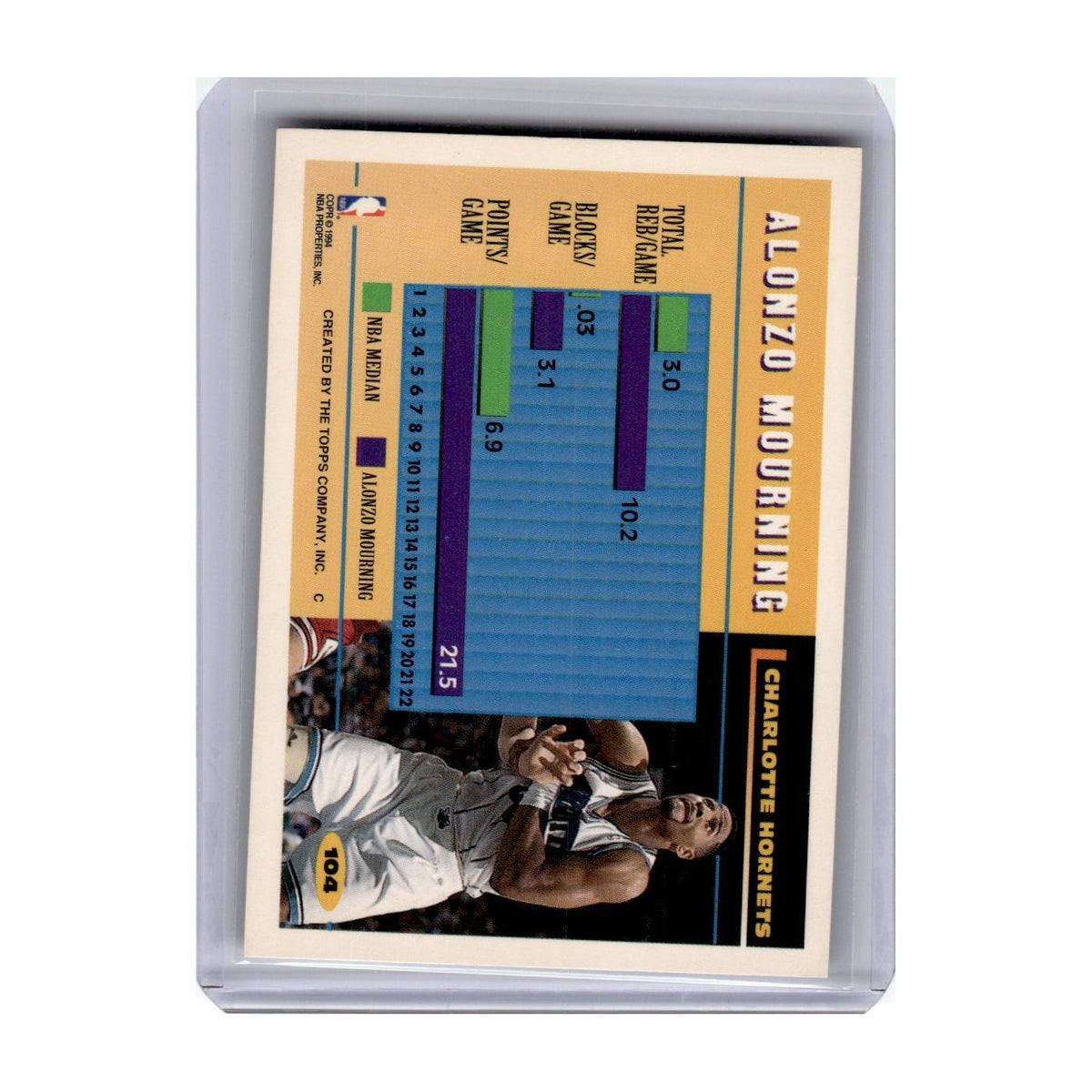 1994 Topps Alonzo Mourning Hornets #104