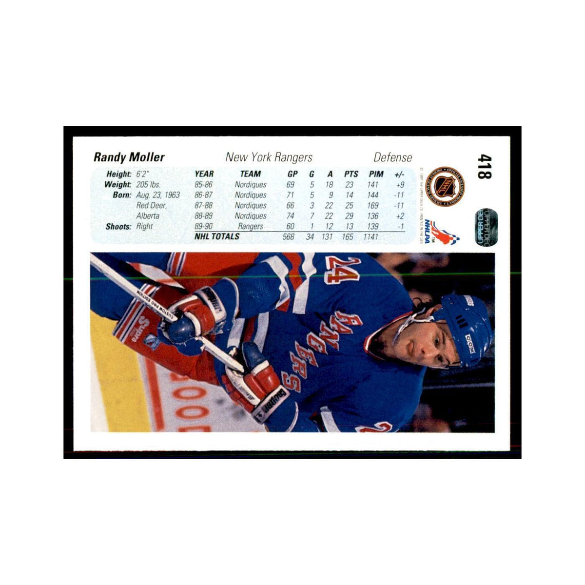 1990 Upper Deck Randy Moller Hockey Cards #418