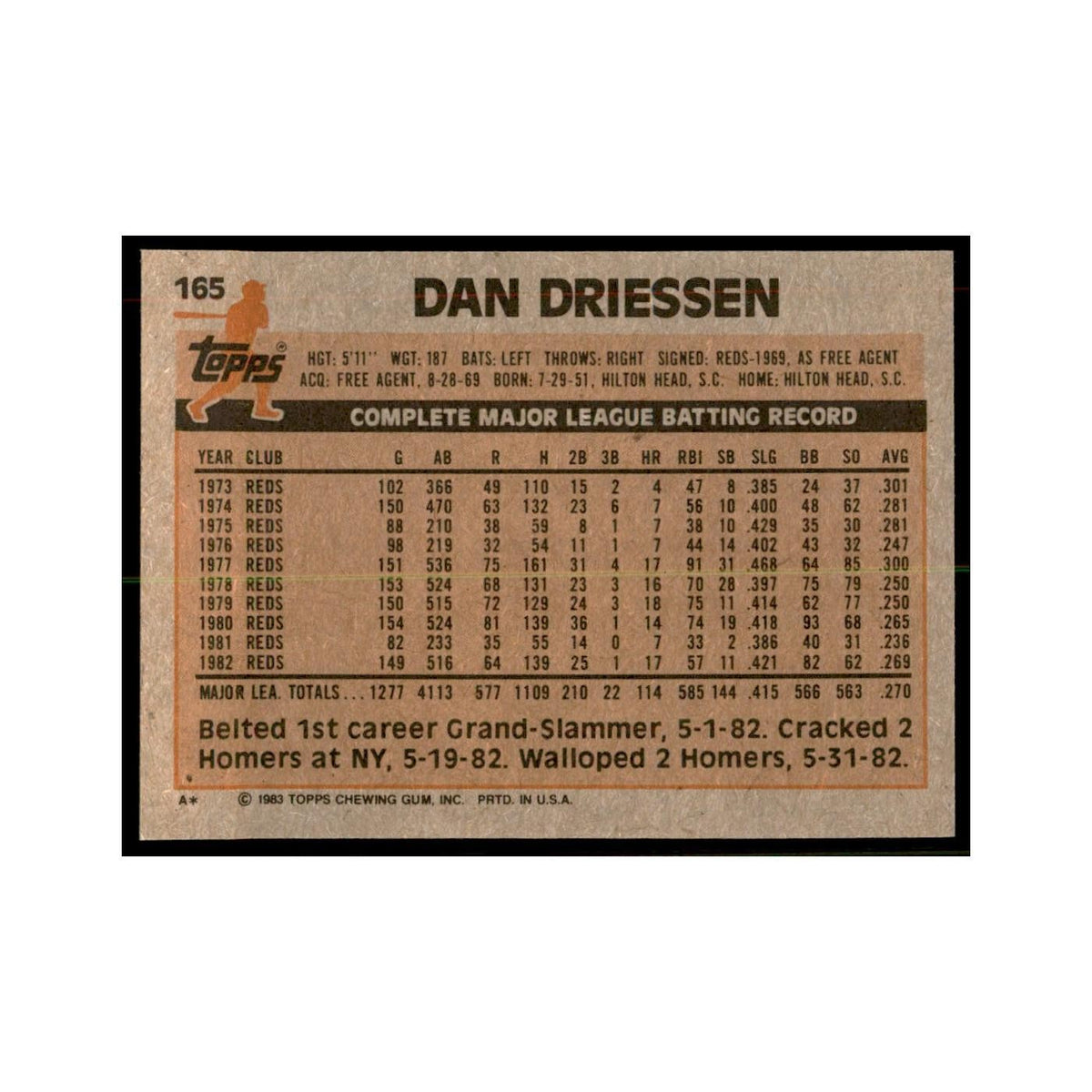 1983 Topps Dan Driessen Baseball Cards #165