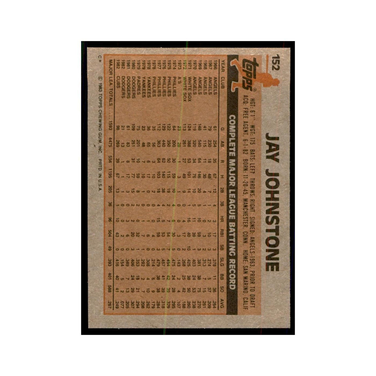 1983 Topps Jay Johnstone Baseball Cards #152