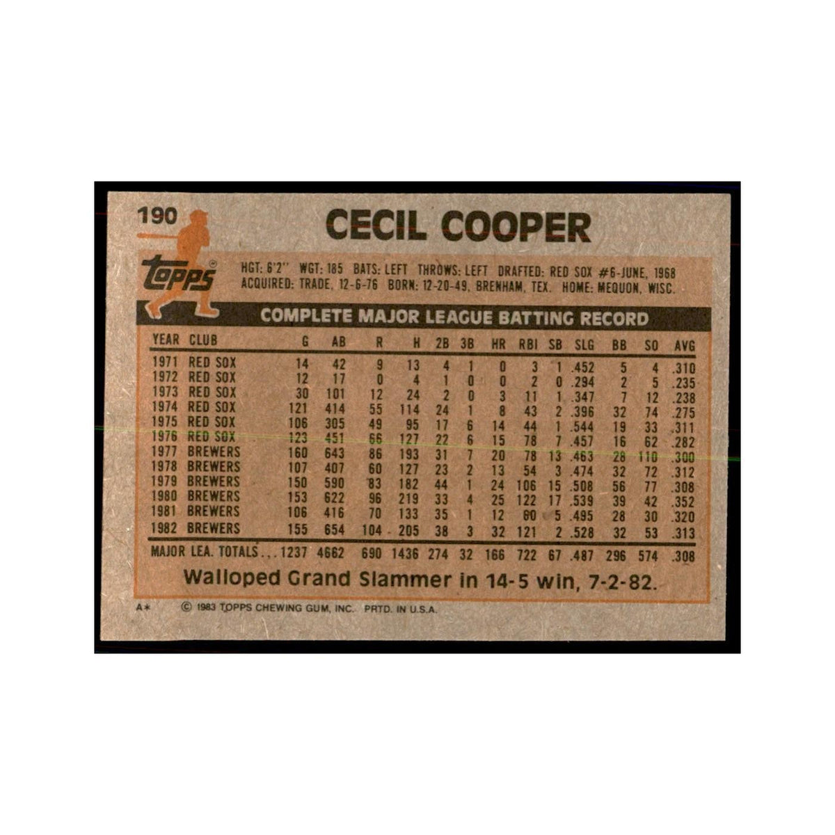 1983 Topps Cecil Cooper Baseball Cards #190