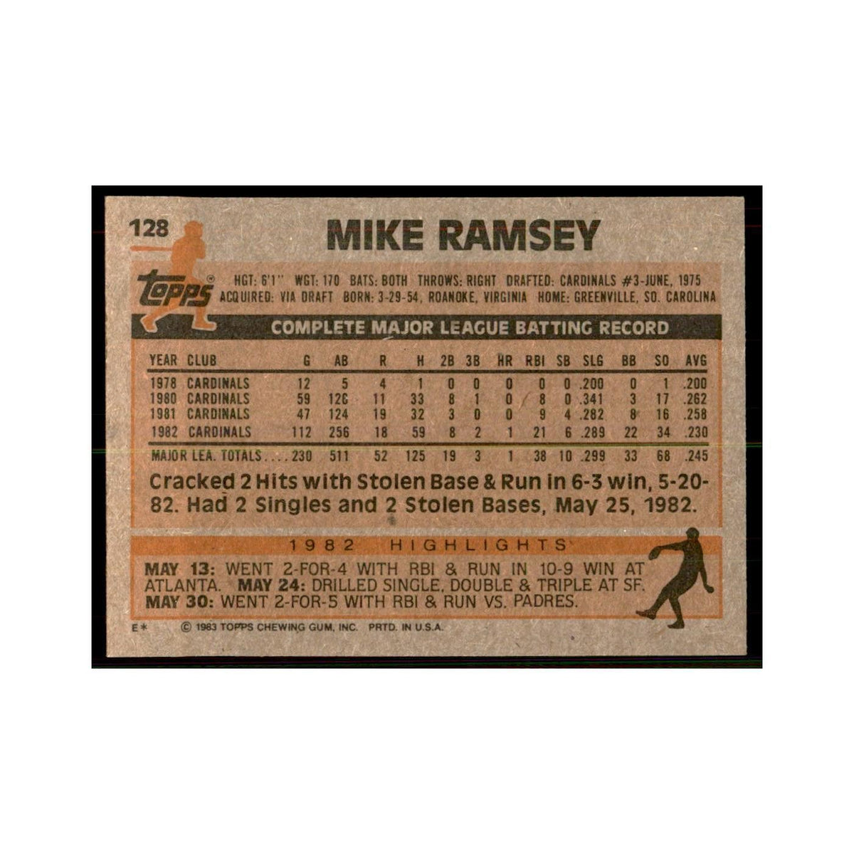 1983 Topps Mike Ramsey Baseball Cards #128