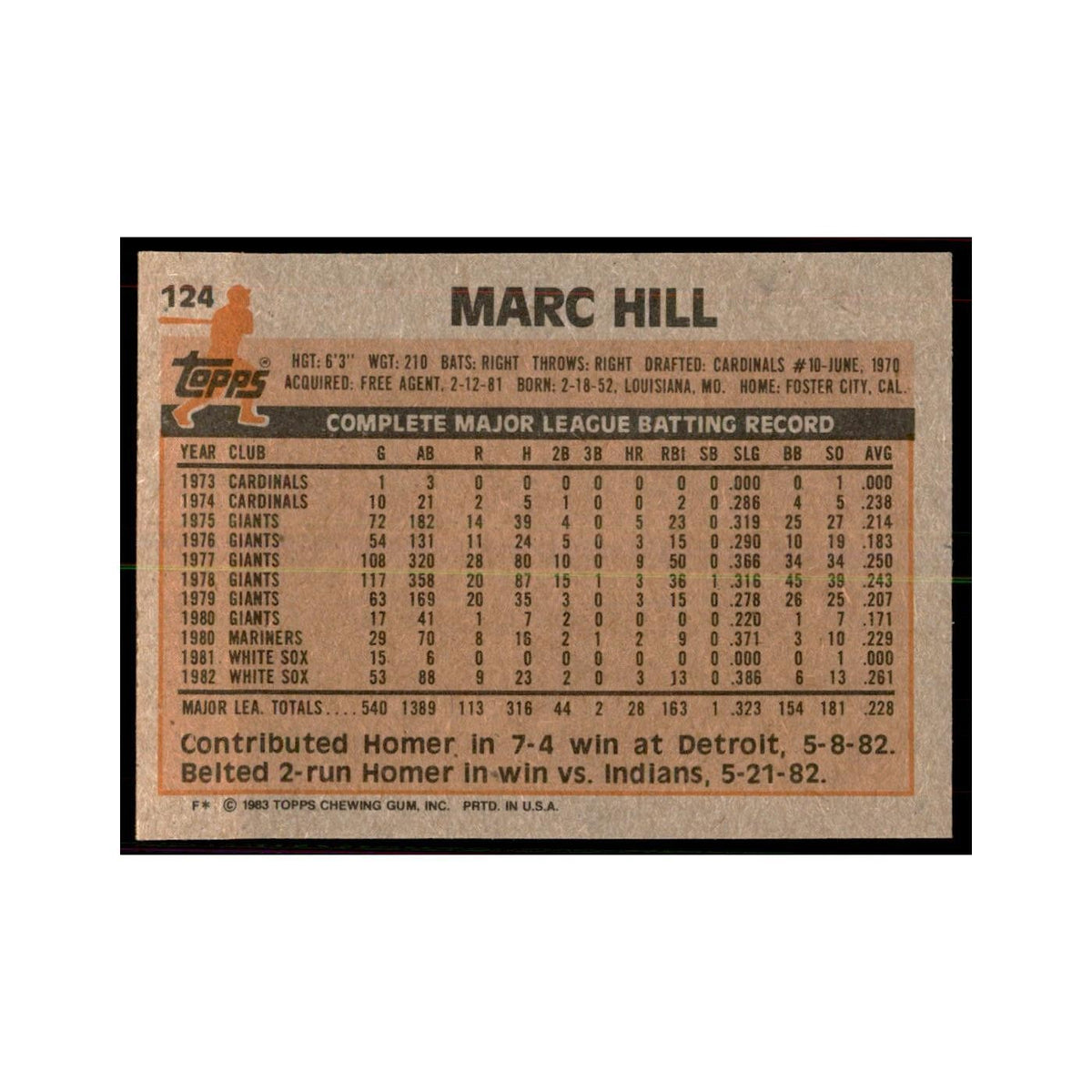 1983 Topps Marc Hill Baseball Cards #124
