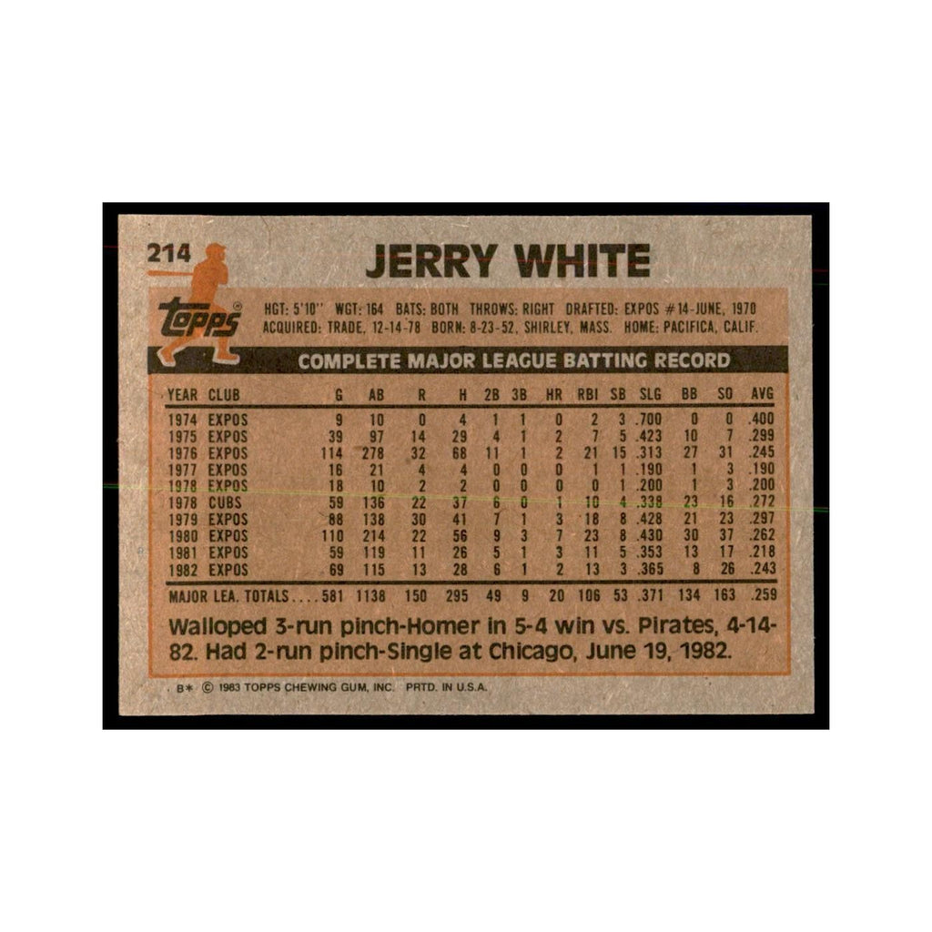 1983 Topps Jerry White Baseball Cards #214