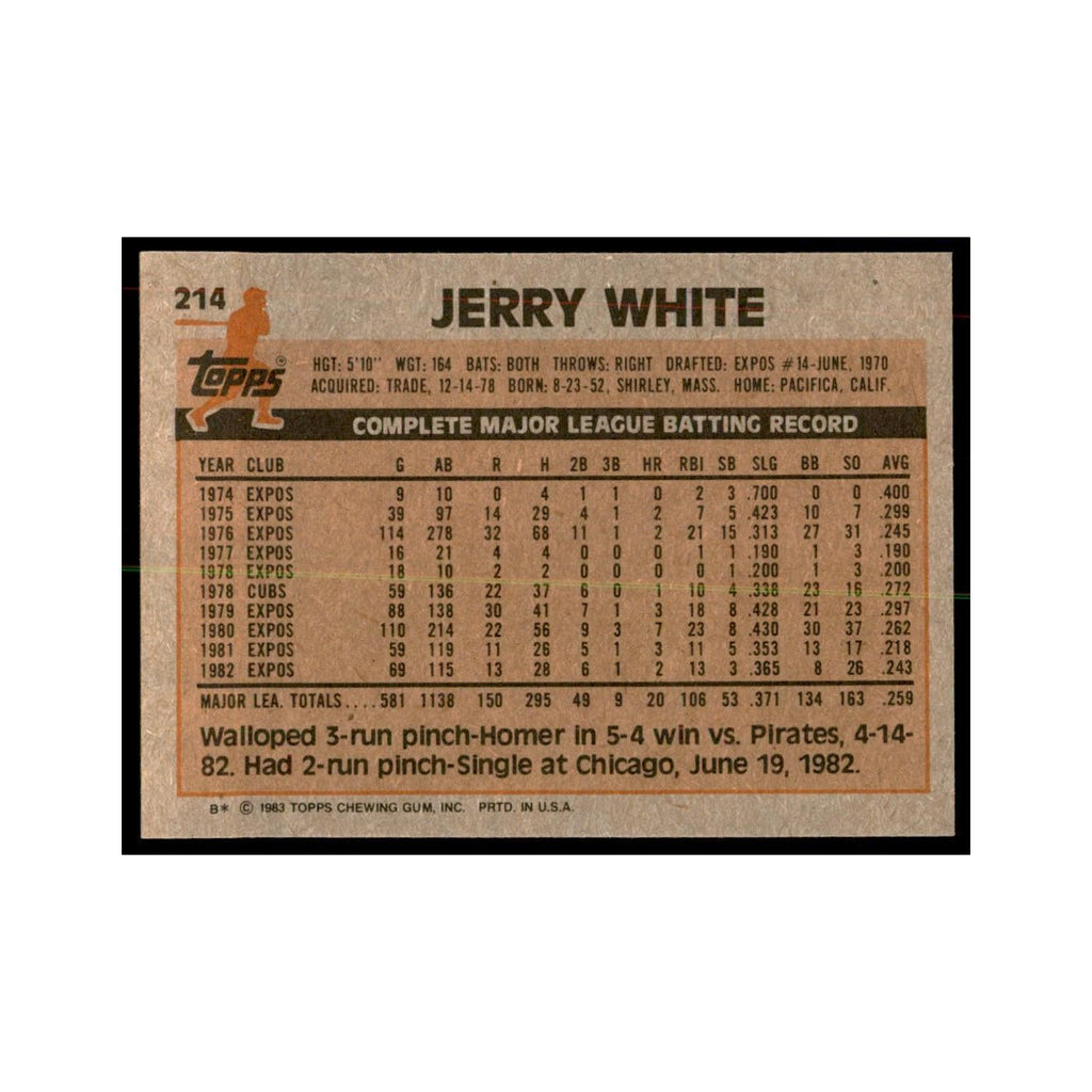 1983 Topps Jerry White Baseball Cards #214