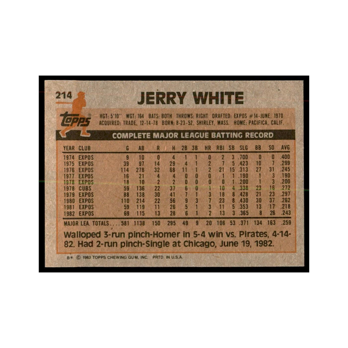 1983 Topps Jerry White Baseball Cards #214
