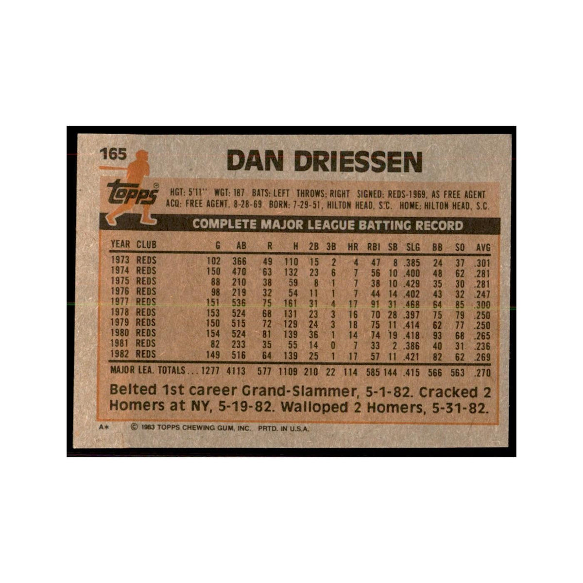 1983 Topps Dan Driessen Baseball Cards #165