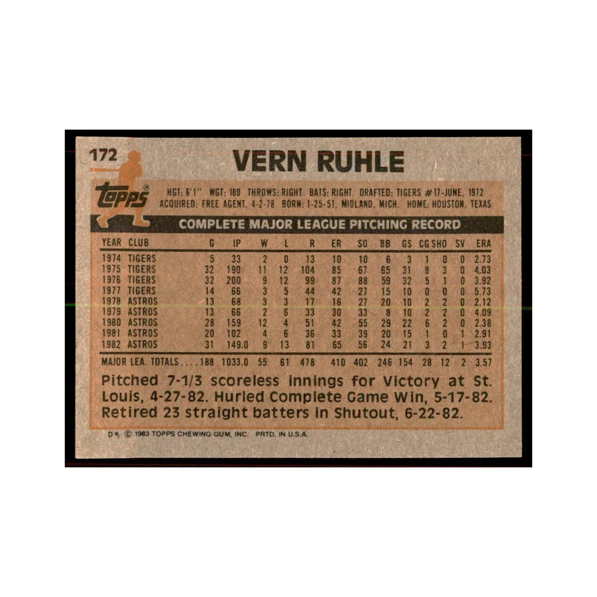1983 Topps Vern Ruhle Baseball Cards #172