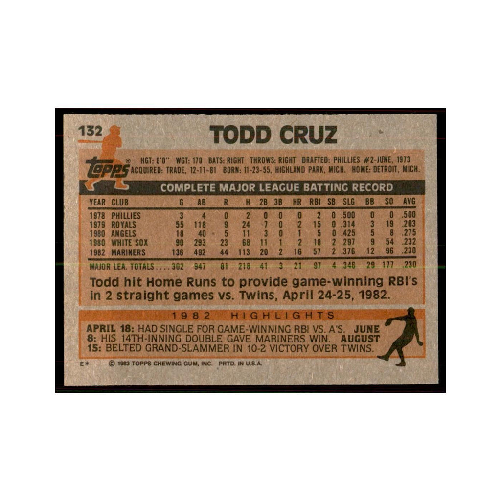 1983 Topps Todd Cruz Baseball Cards #132