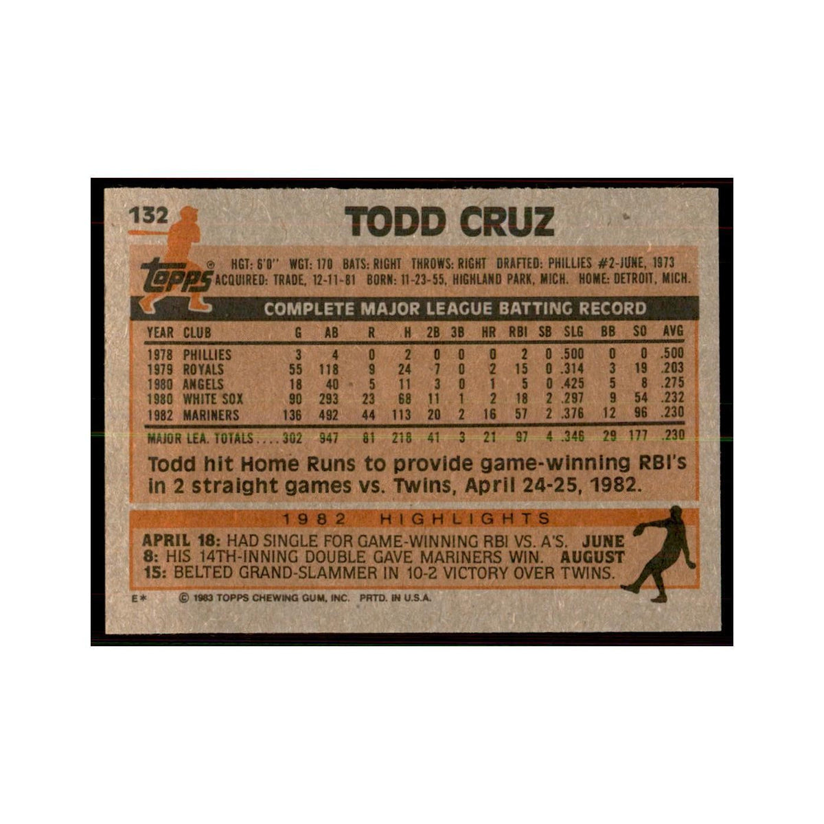 1983 Topps Todd Cruz Baseball Cards #132