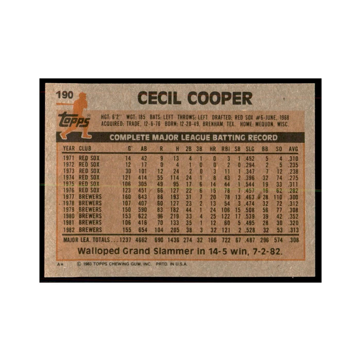 1983 Topps Cecil Cooper Baseball Cards #190