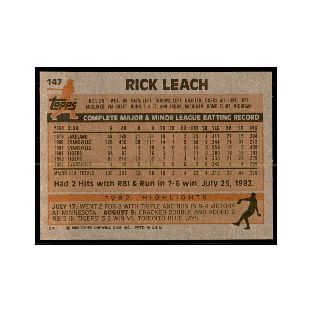 1983 Topps Rick Leach Baseball Cards #147