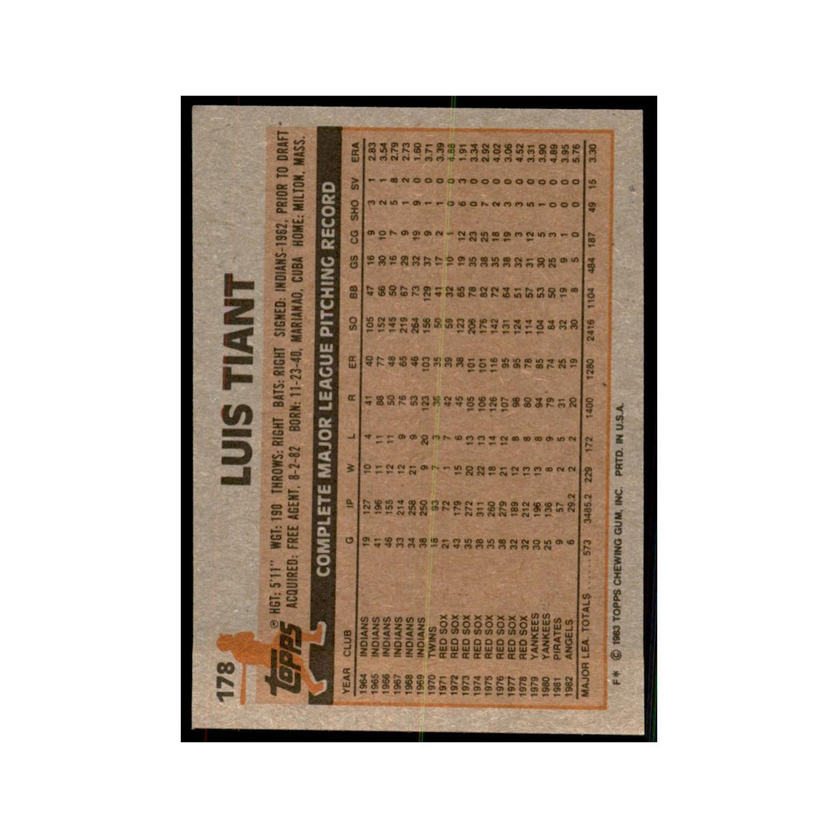 1983 Topps Luis Tiant Baseball Cards #178