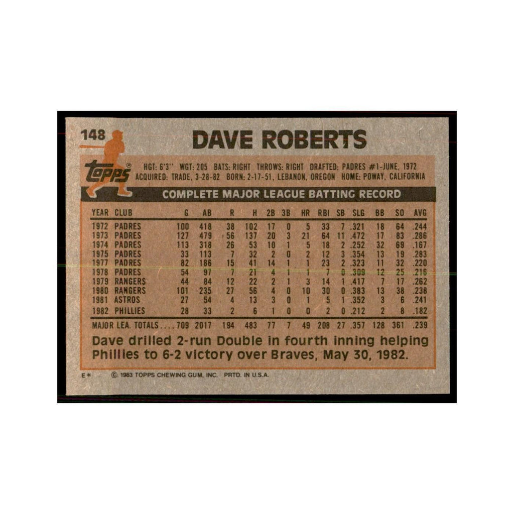 1983 Topps Dave Roberts Baseball Cards #148
