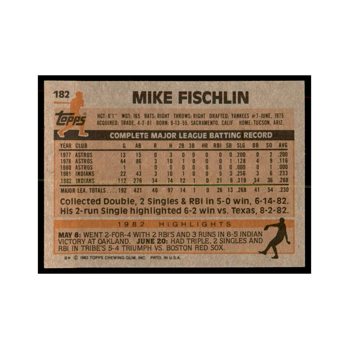 1983 Topps Mike Fischlin Baseball Cards #182