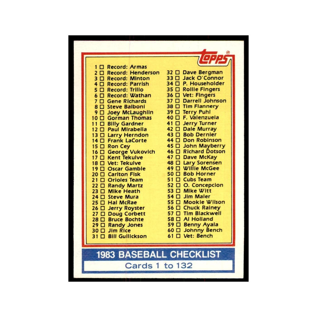 1983 Topps Checklist 1-132 Baseball Cards #129